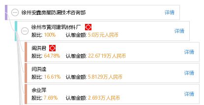 徐州安鑫房屋防漏技術咨詢部 專業防漏技術咨詢與解決方案